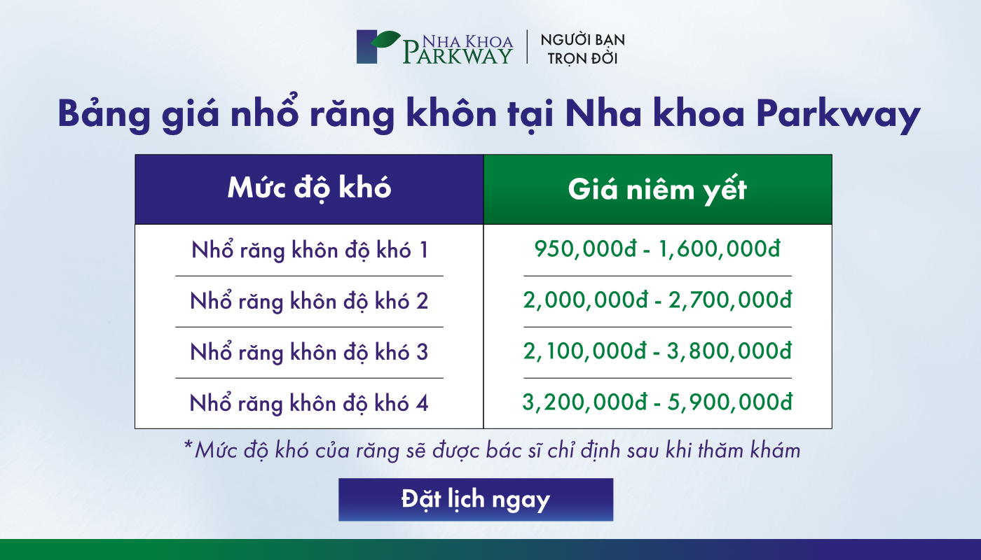 Bảng giá nhổ răng khôn tại Pparkway