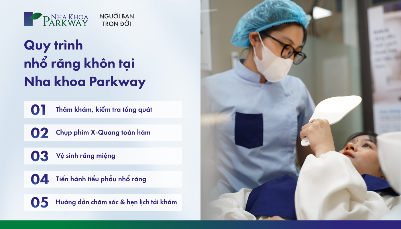Quy trình nhổ răng khôn tại Parkway